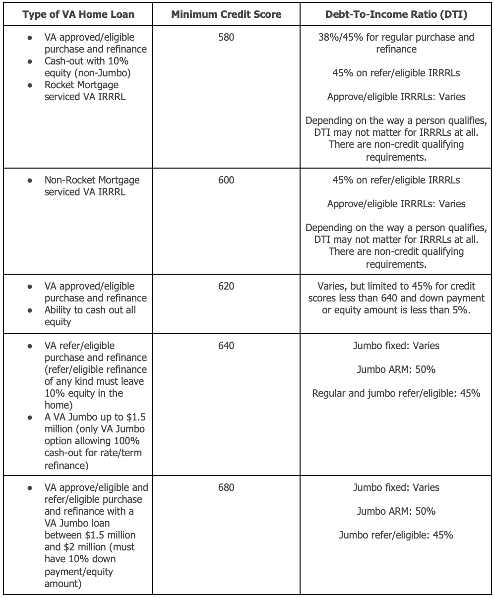 VA Home Loan Credit Score Requirements Rocket Homes